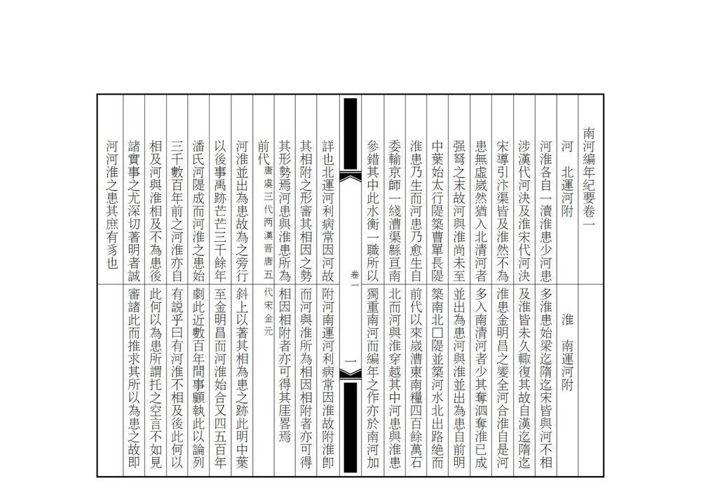 _南河编年纪要_