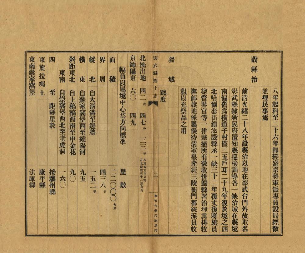 _彰武县乡土志_