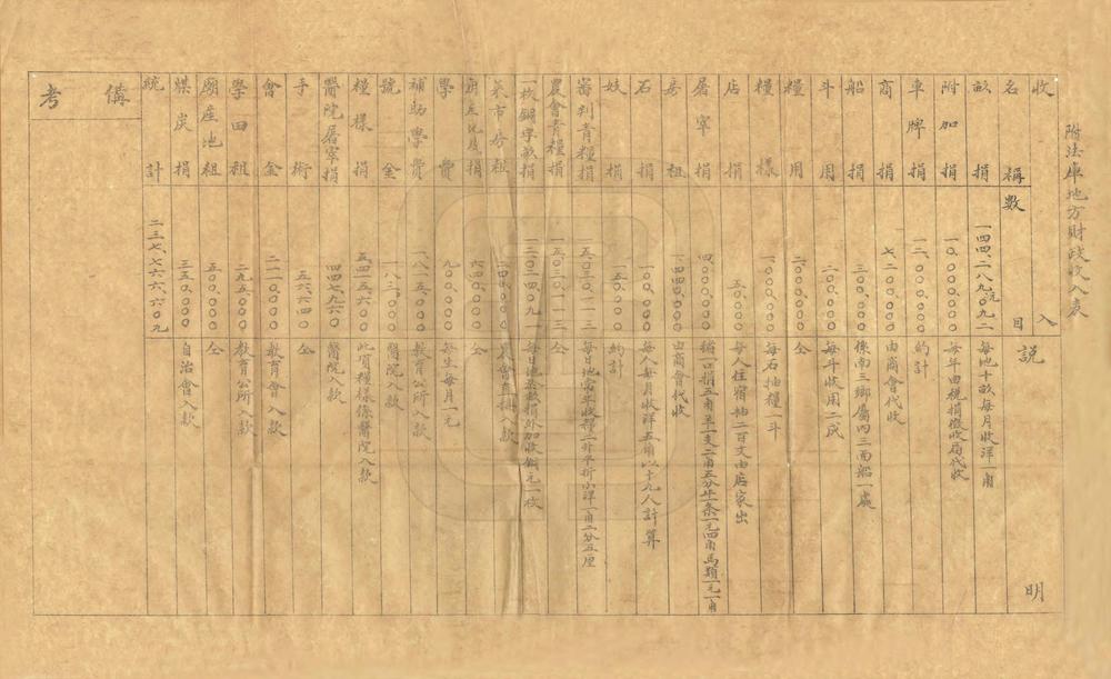 _法库县乡土志_