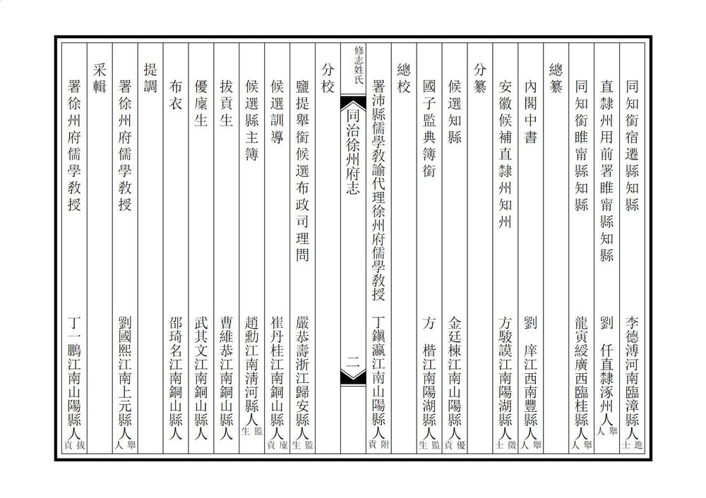 _同治徐州府志_