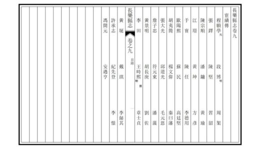 07802 长乐县志 0.jpg