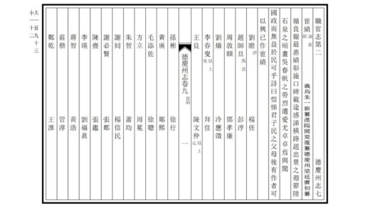 07830 德庆州志 0.jpg