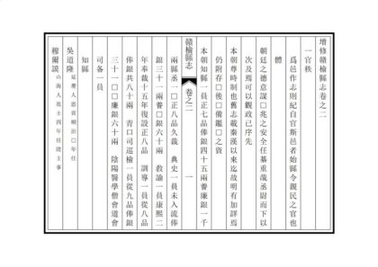 08177 增修赣榆县志 0.jpg