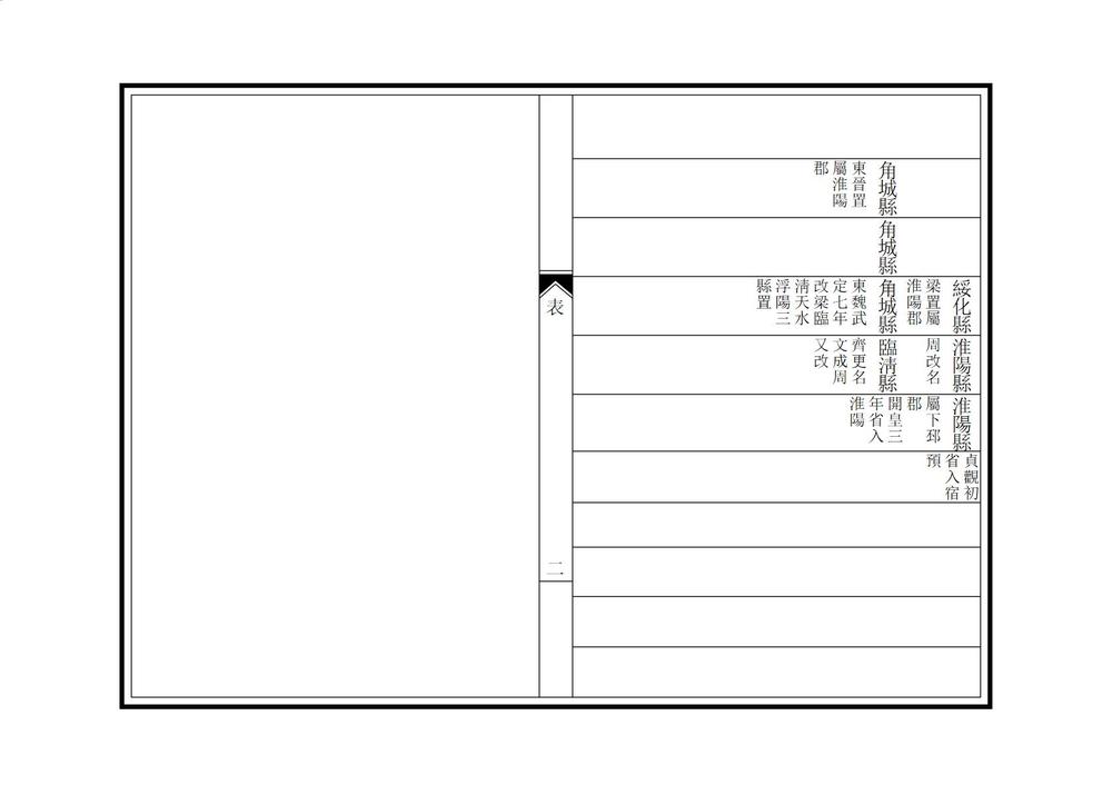 _清河县疆域沿革表_
