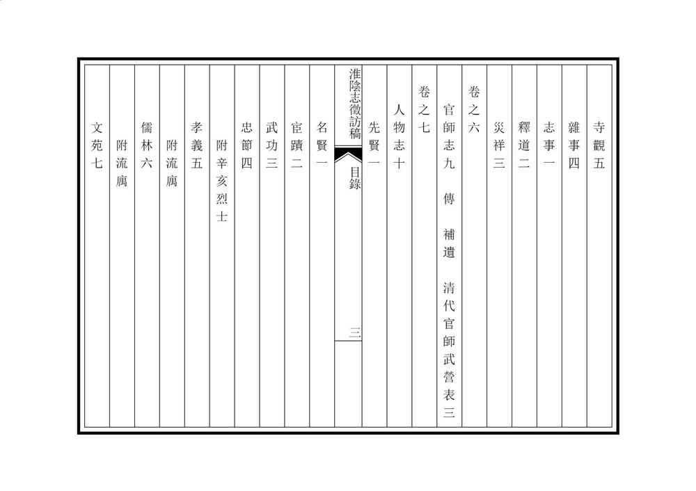_民国淮阴志征访稿_
