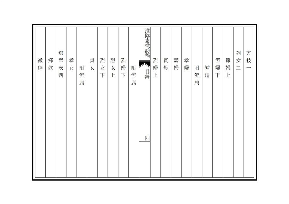 _民国淮阴志征访稿_