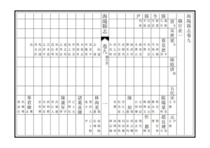 09138 海阳县志 0.jpg