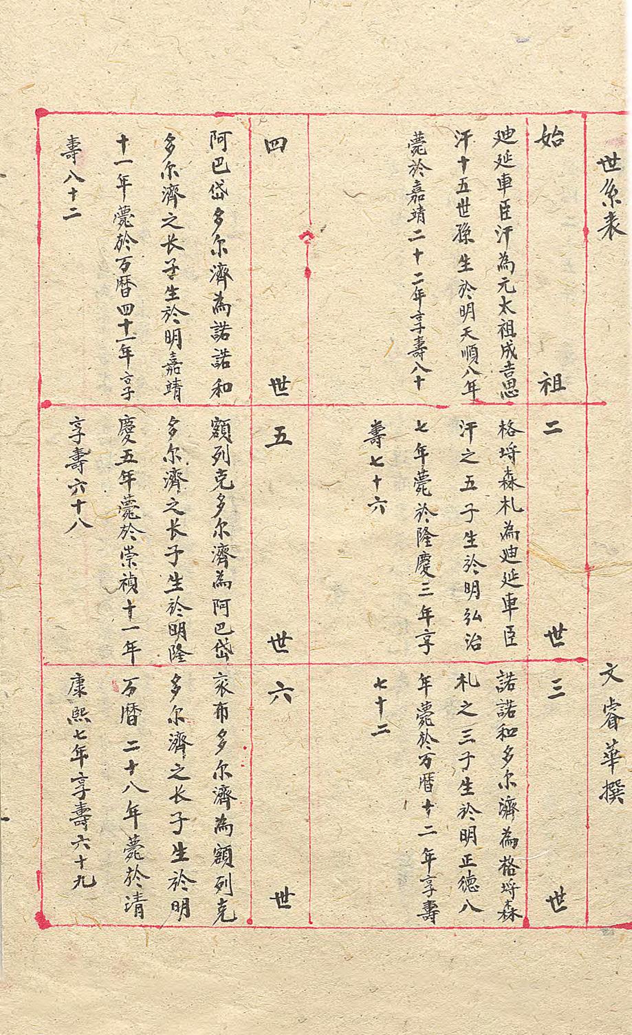 _奉化县乡土志_