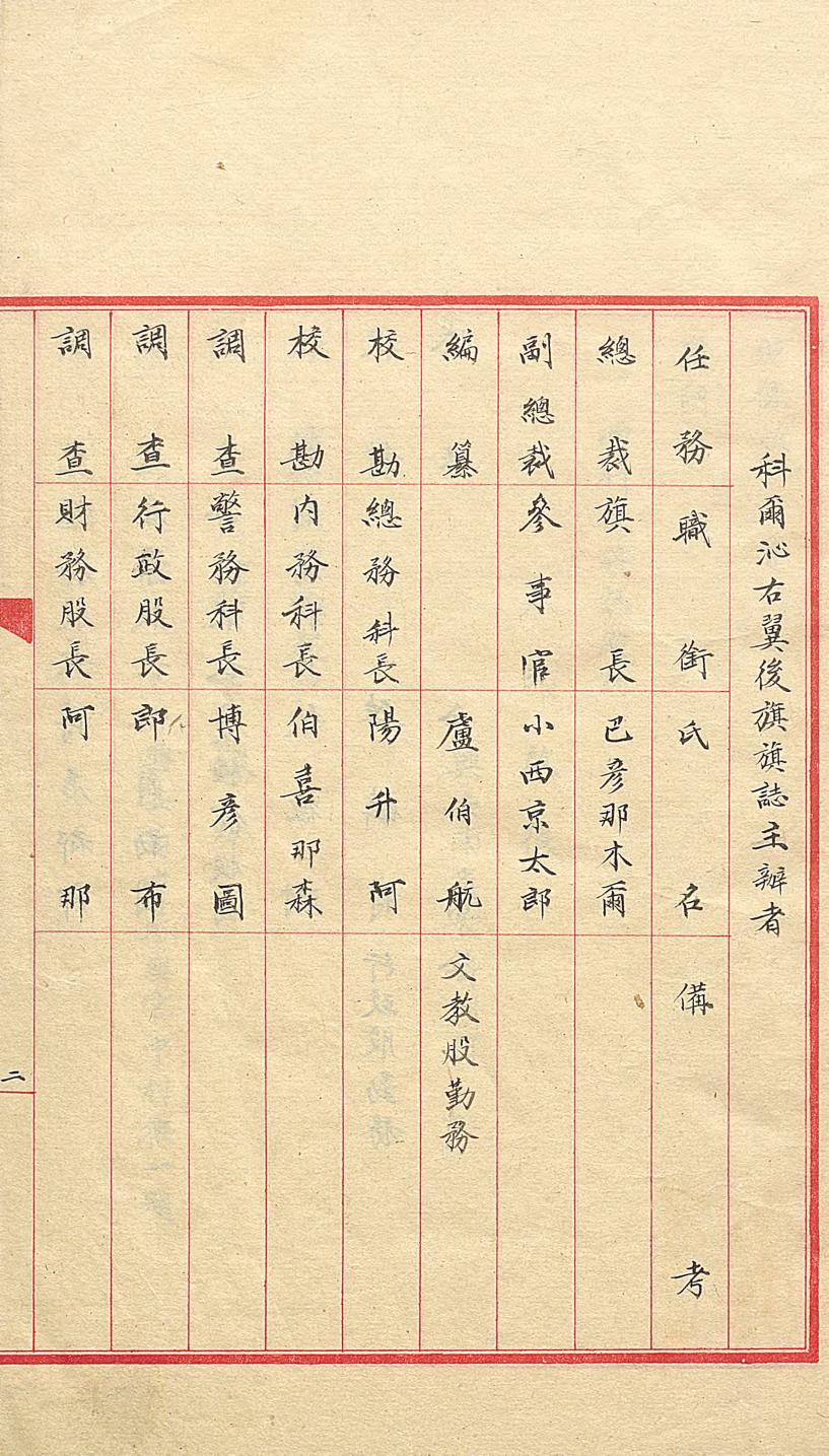 _科尔沁右翼后旗志_