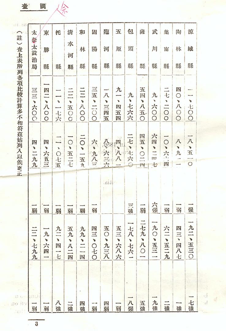 _绥远考察纪略_