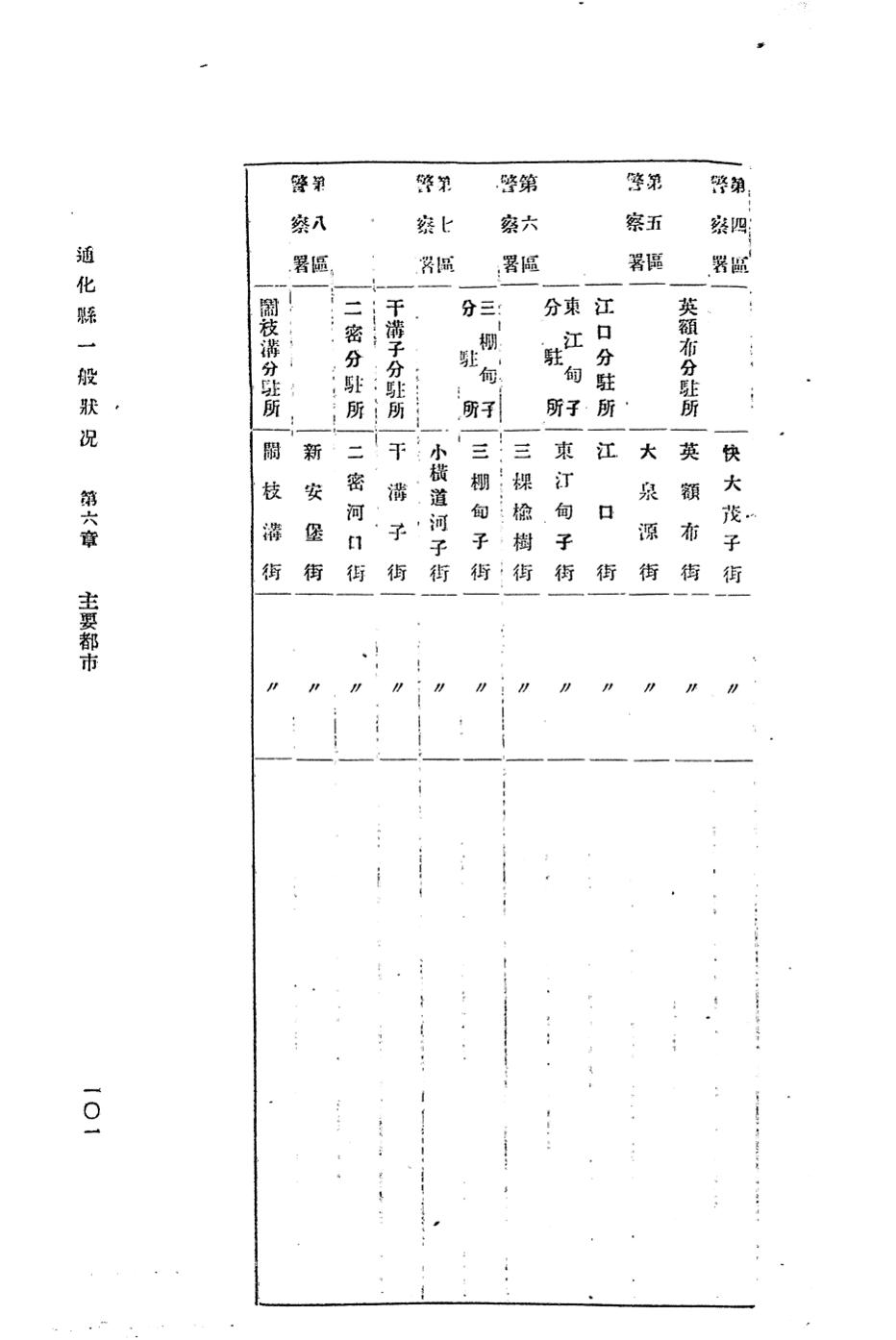 _(民国)通化县一般状况_
