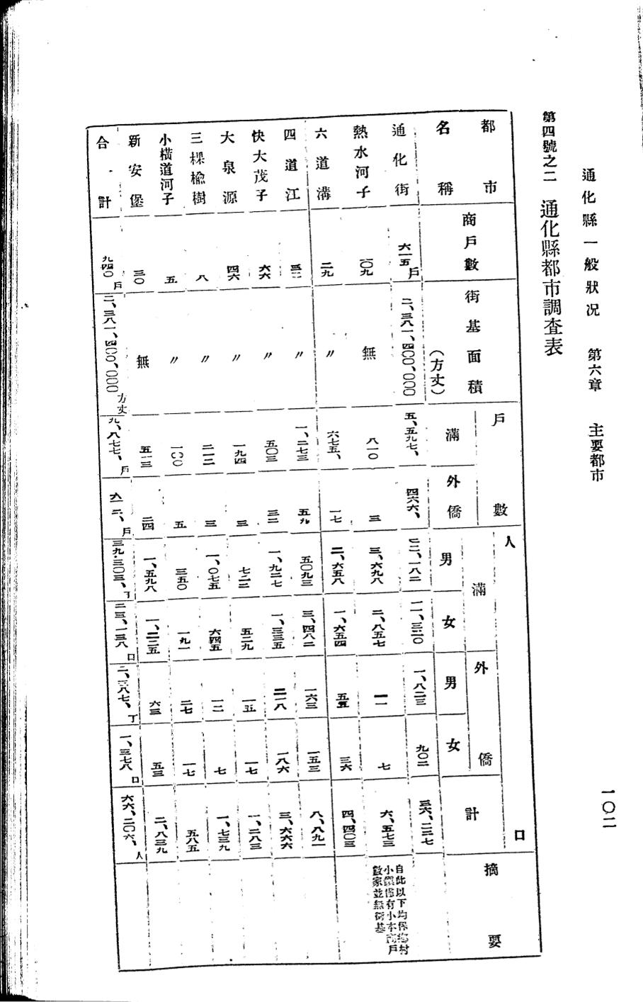 _(民国)通化县一般状况_
