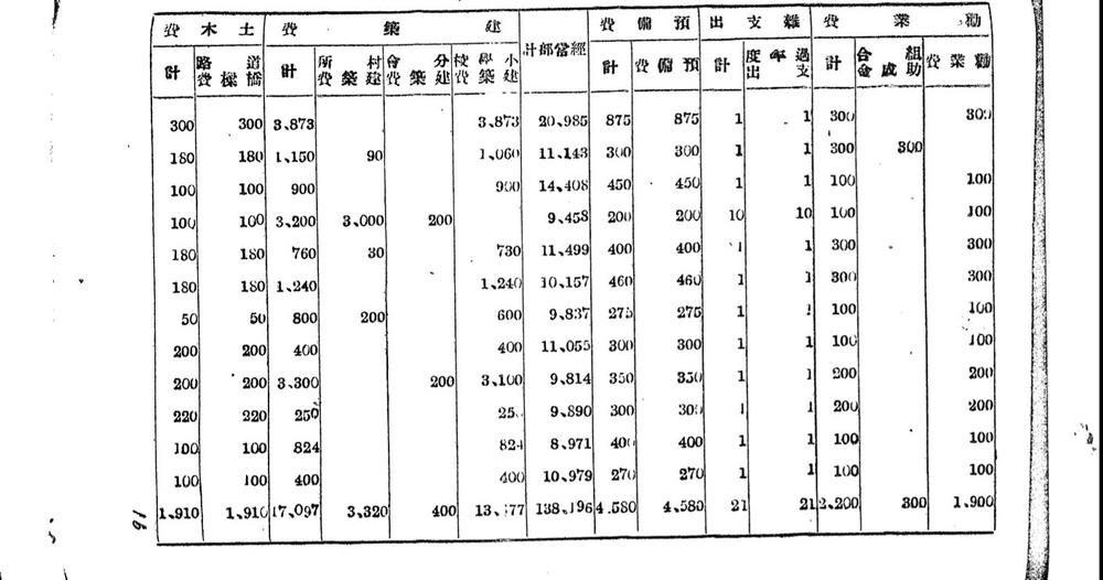 _(民国)辉南县一般状况_