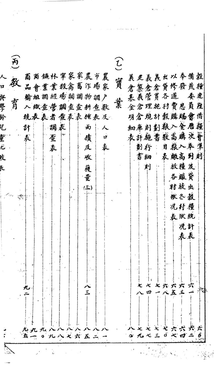 _(民国)辉南县公署统计汇志_