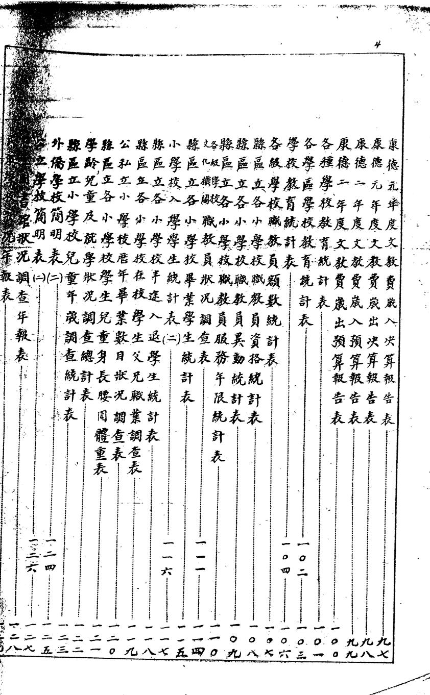 _(民国)辉南县公署统计汇志_