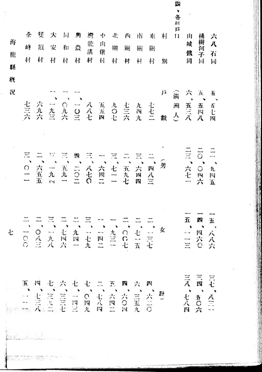 _(民国)海龙县概况_