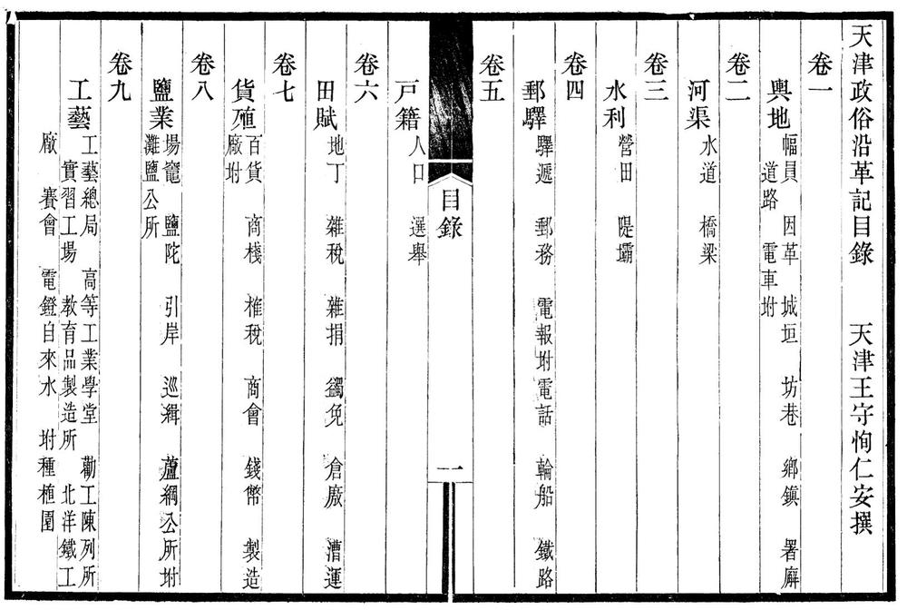 _天津政俗沿革记_