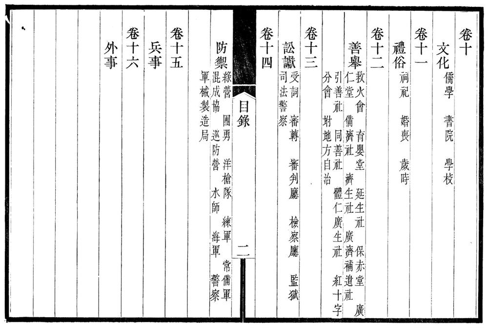 _天津政俗沿革记_