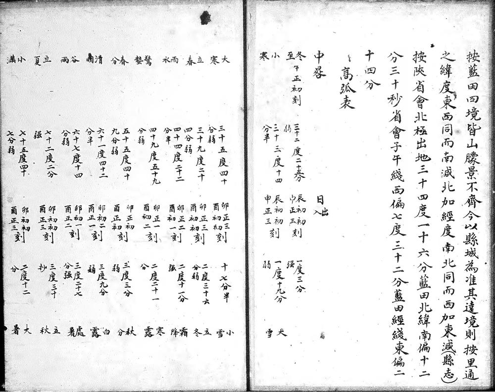 _蓝田县乡土志(二卷)_