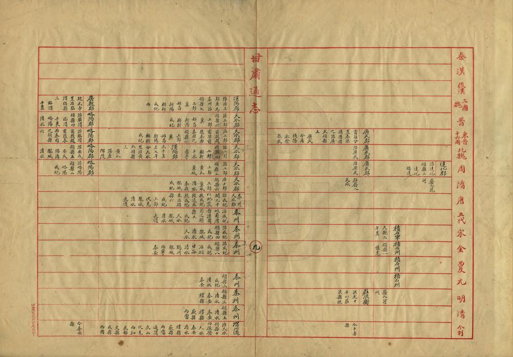 _甘肃省统部沿革表_