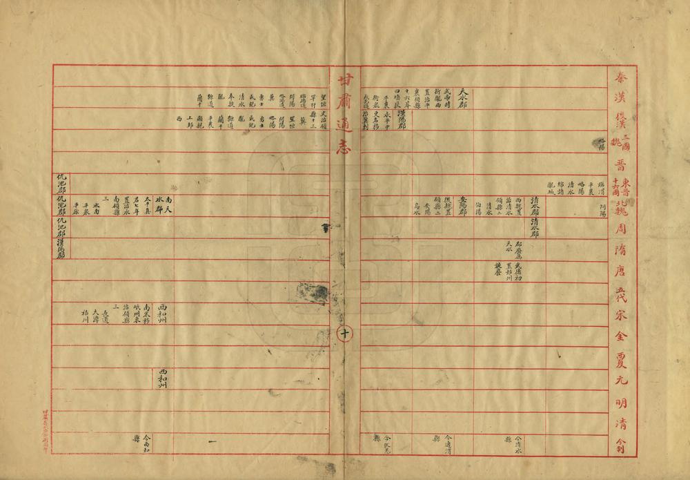 _甘肃省统部沿革表_