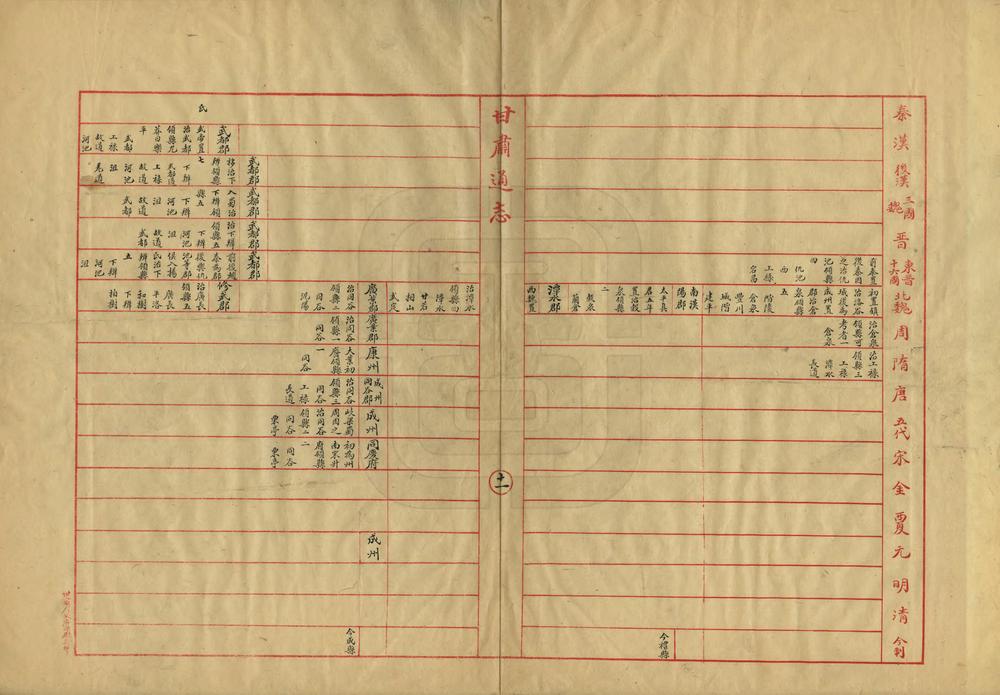 _甘肃省统部沿革表_