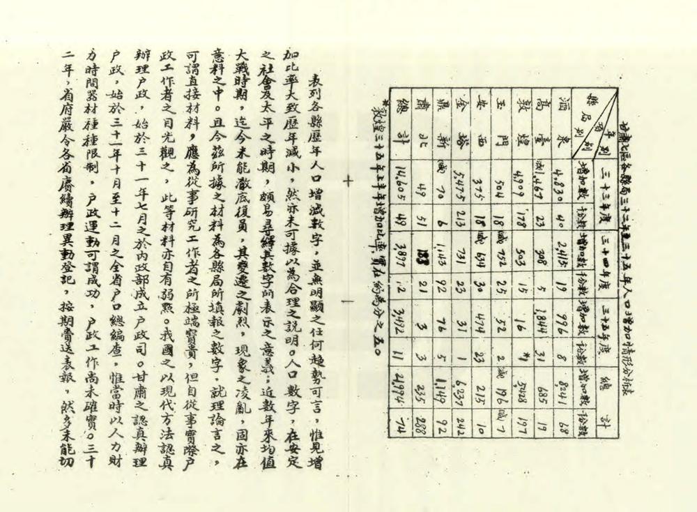 _甘肃七区纪要_