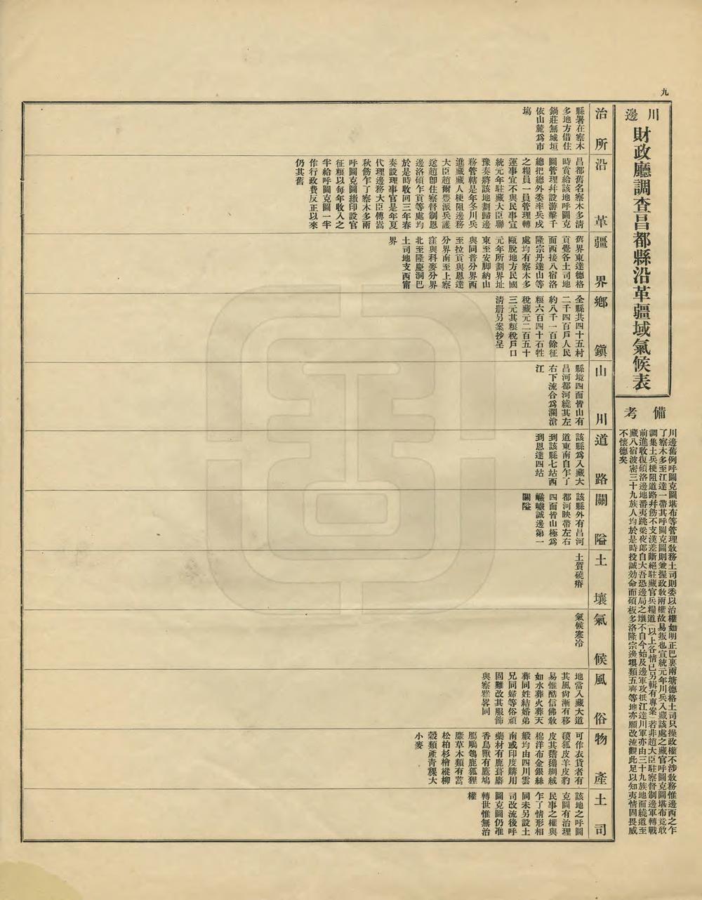 _调查川边各县沿革疆域气候表_