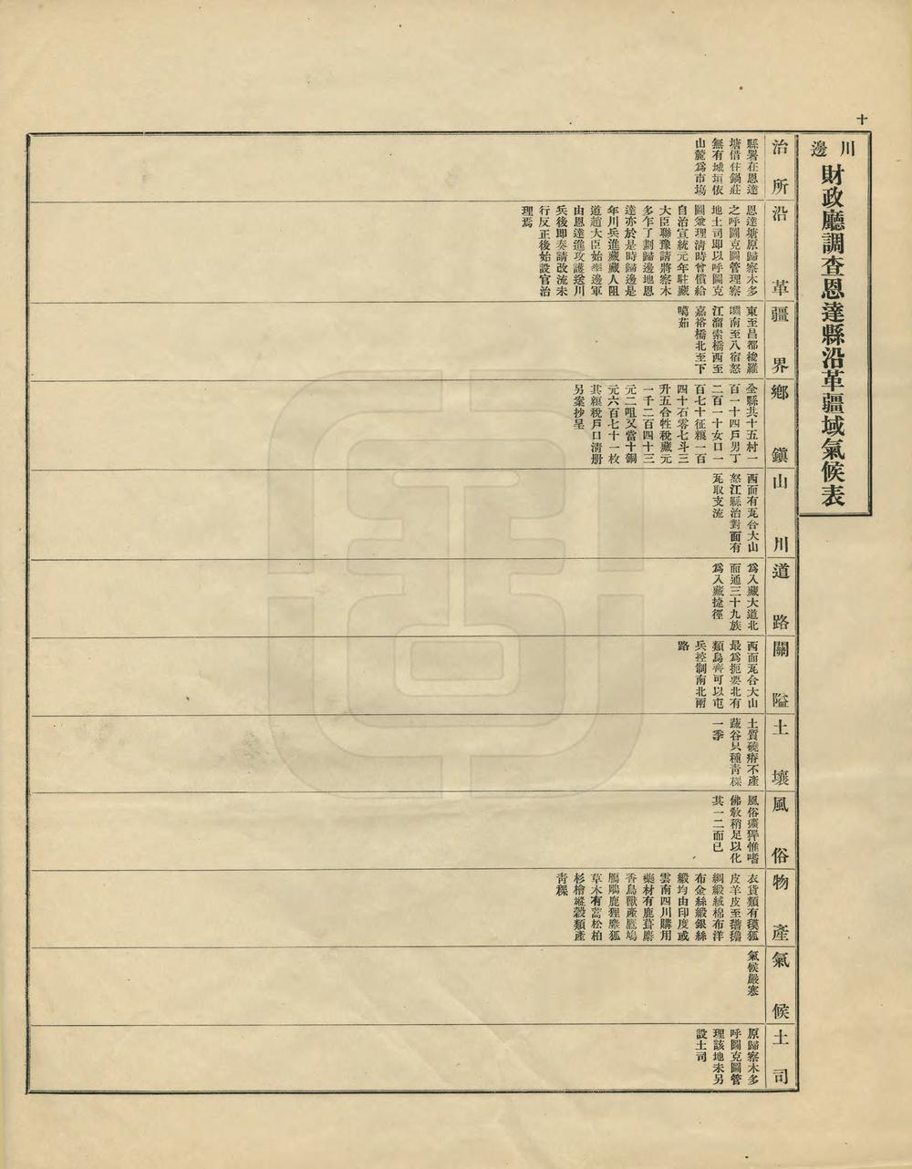 _调查川边各县沿革疆域气候表_