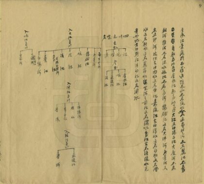 00244 川西道地理大要 0.jpg