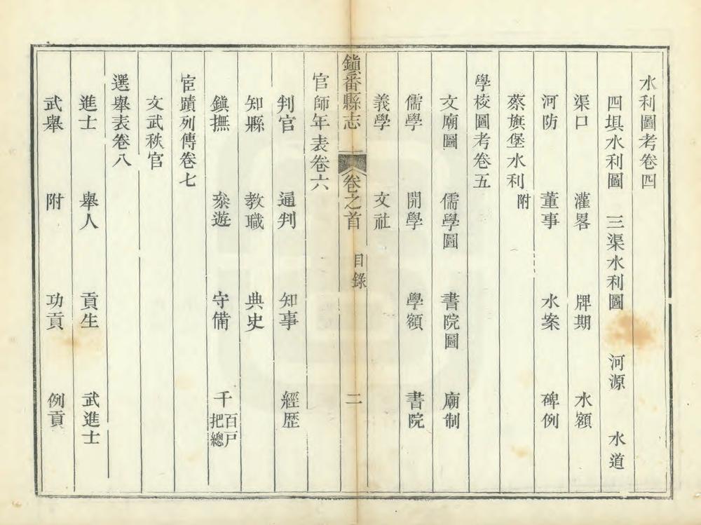 _重修镇番县志_