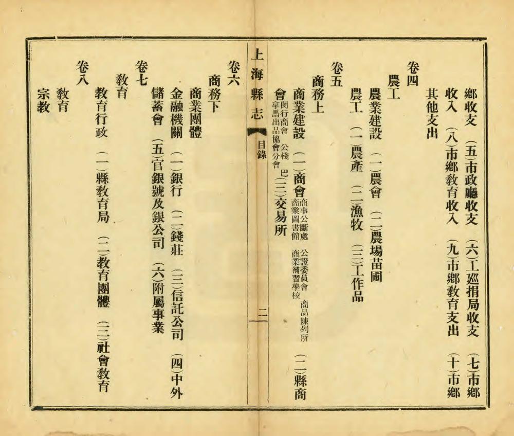 _民国上海县志_