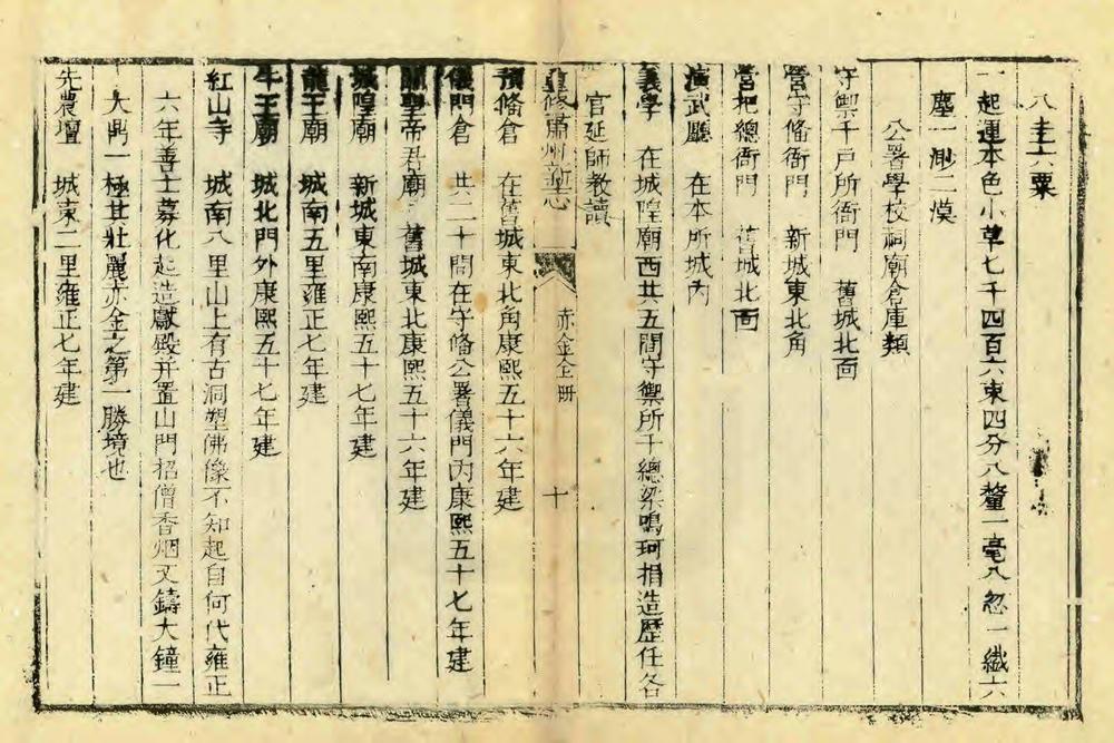 _重修肃州新志_