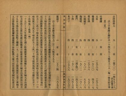 01180 东陲纪闻 0.jpg