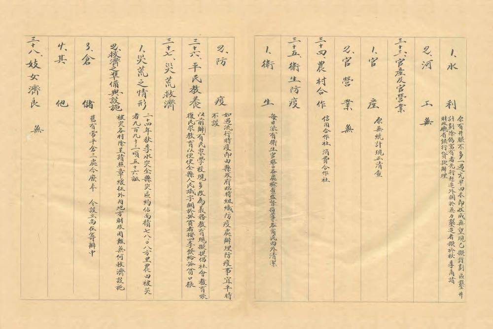 _河北省广平县地方实际情况调查报告书_