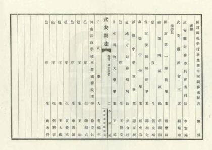 01457 武安县志 0.jpg