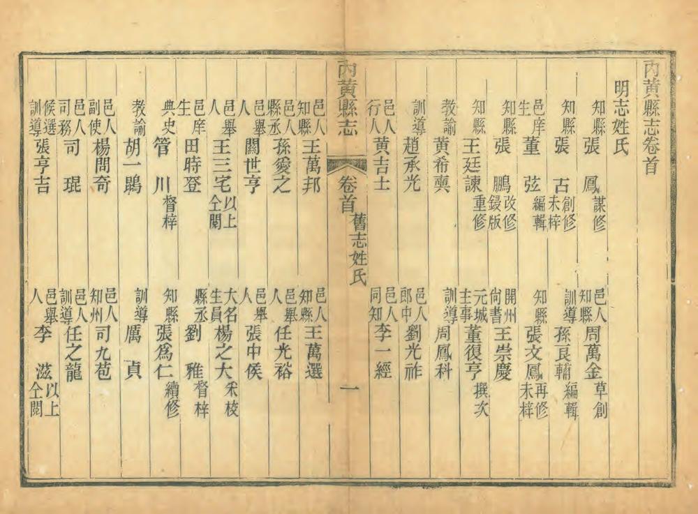 _内黄县志初稿_