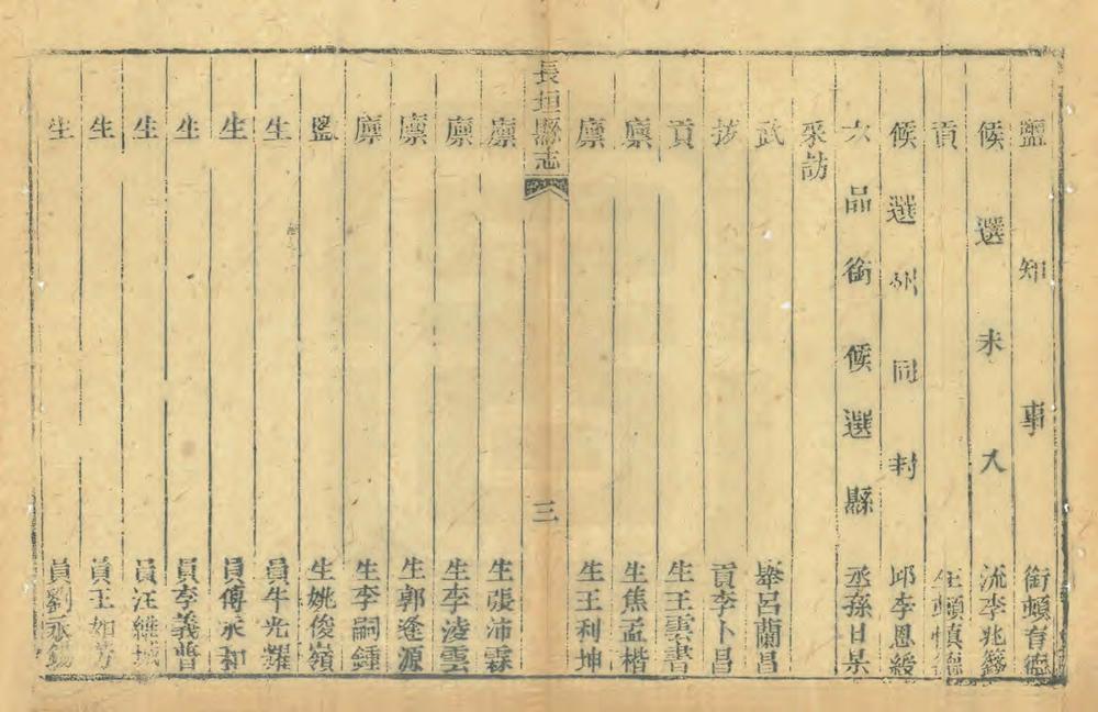 _续修长垣县志_