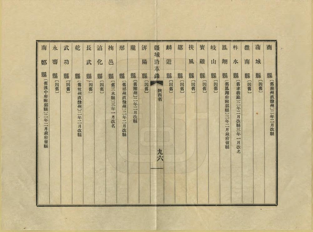 _中华民国疆域沿革录_