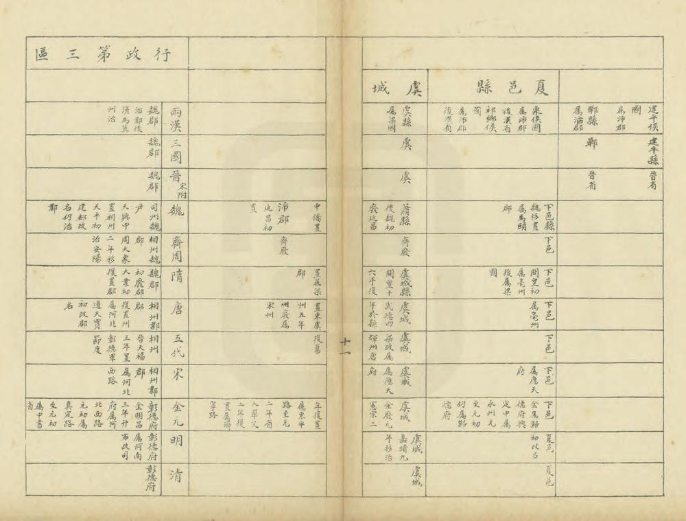 _河南省区县沿革简表_