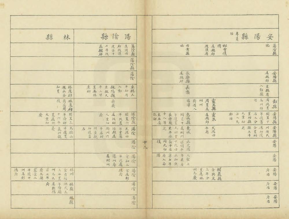 _河南省区县沿革简表_