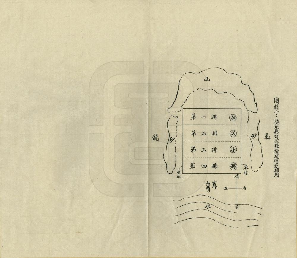 _河南中部坟墓外部之研究_