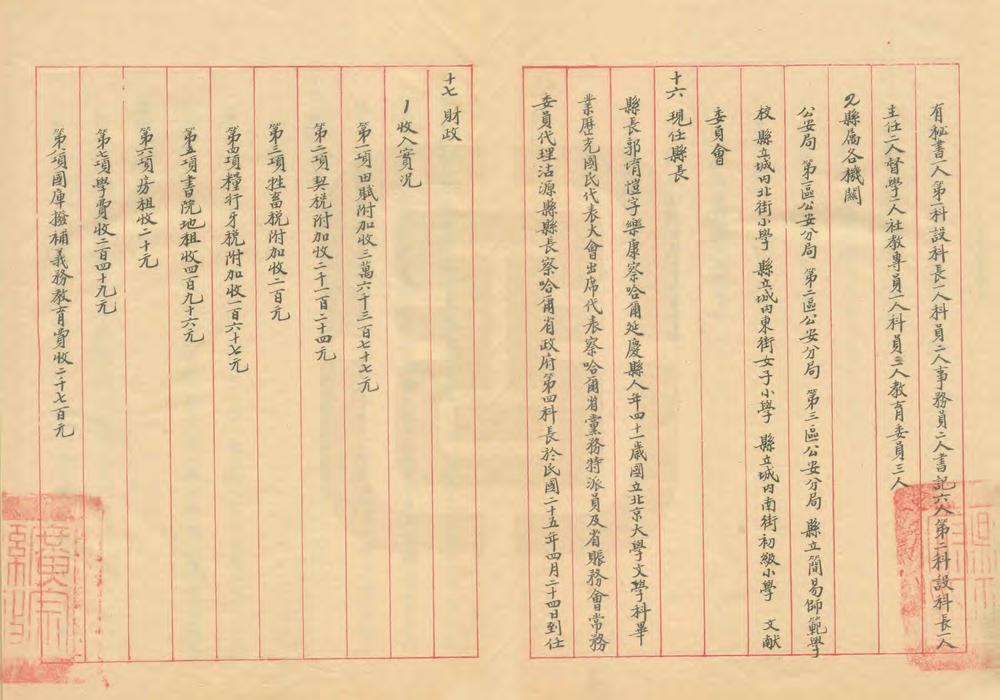 _河北省广宗县地方实际情况调查报告书_