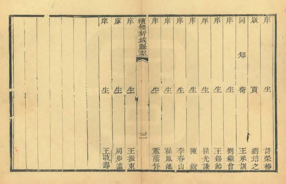 _续修新城县志_