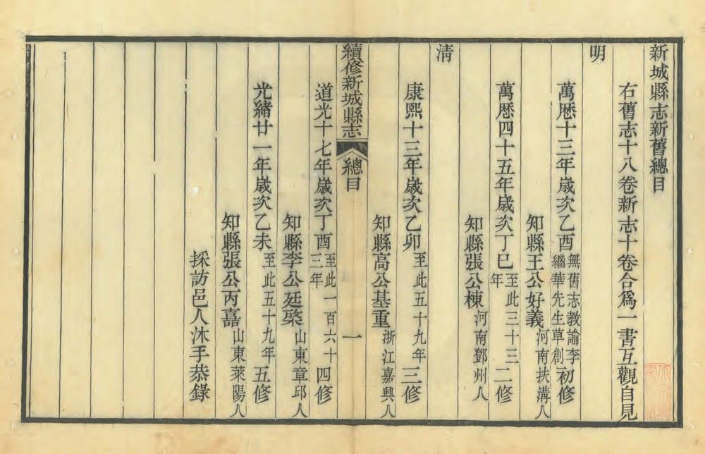 _续修新城县志_