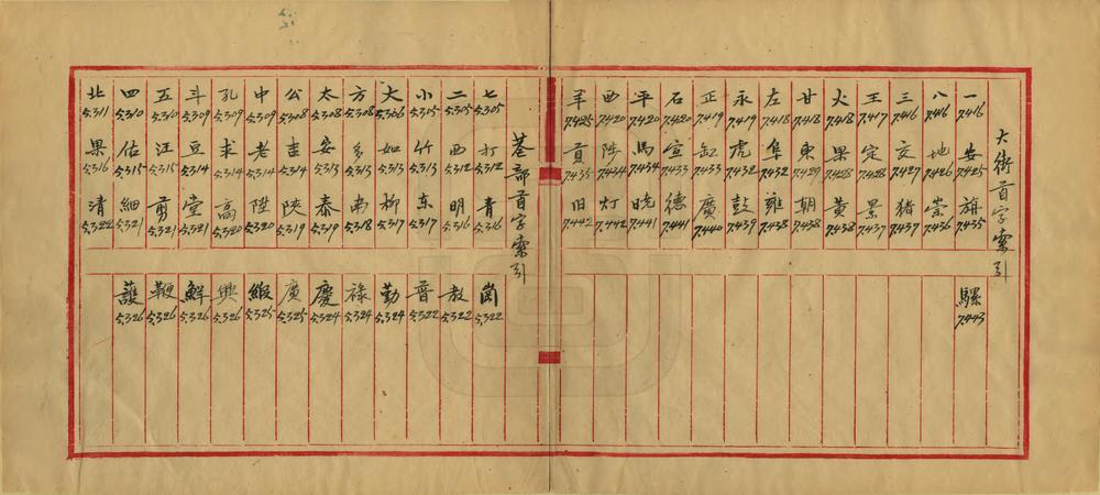 _北京城区旧有地名检查材料存稿_