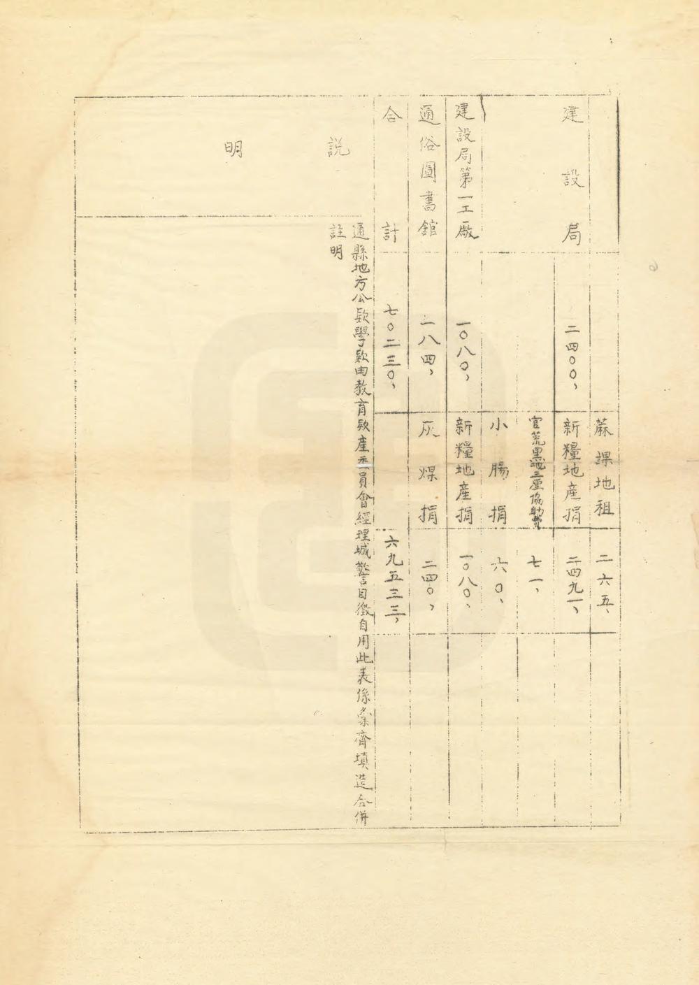 _通县编纂省志材料_