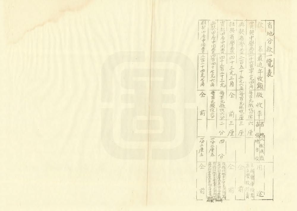 _通县编纂省志材料_