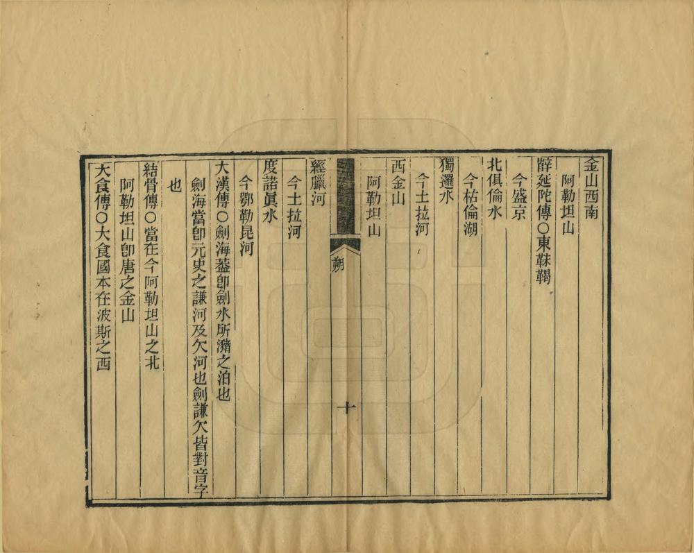 _朔方备乘札记_