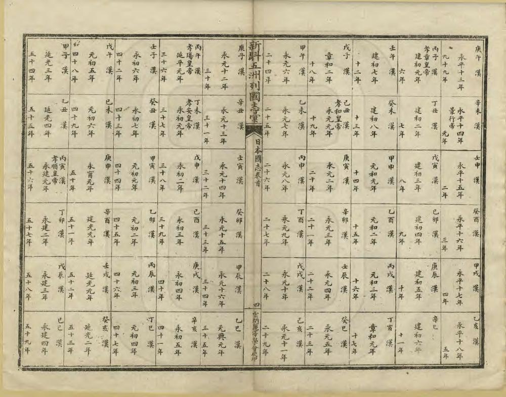 _五洲列国志汇_